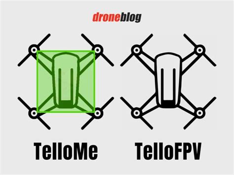 Best App For Tello Drone Explained Droneblog