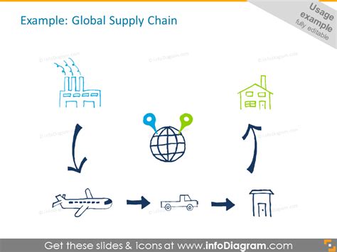 Global Supply Chain Example