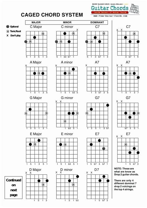 Pin By Queenswino On Guitar Guitar Chord Chart Guitar Chords Basic