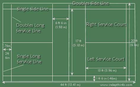 The net in the tennis divides it into two equal parts. Services - Badminton Court Construction in Delhi Offered ...