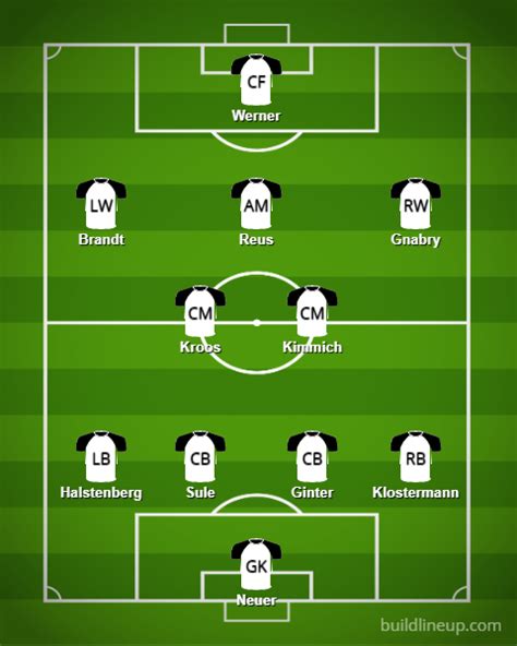 Six nations represented kane and sancho in €1 billion xi: Germany Euro 2021 - Player Analysis, Set Pieces & Lineup ...