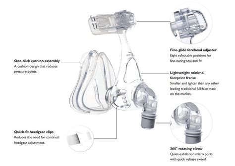 Philips Respironics Amara Full Face CPAP Mask with Headgear – Resp NYC