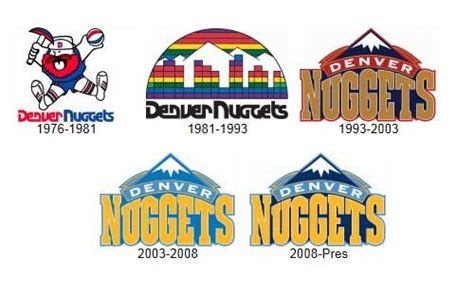The denver nuggets are a professional basketball team based in denver, colorado. Denver Nuggets | Logo History | Denver nuggets, Nba logo ...