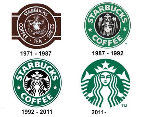 Starbucks Logo | Starbucks logo, Starbucks, Starbucks design