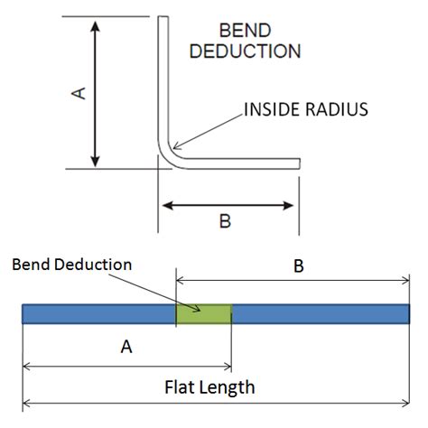 Sheet Metal K Factor Bend Allowance And Flat Length Calculations