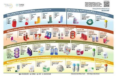 Printable Respiratory Inhaler Chart