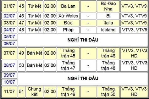 Nhận bóng của joao moutinho ở vị trí hơi chếch bên trái, eder dấn thêm vài nhịp vào trung lộ rồi bất thần tung eder trong tình huống tung cú nã đại bác, mang về thắng lợi trước tuyển pháp cùng chức vô địch euro 2016 cho bồ đào nha. Xác định 4 cặp đấu vòng tứ kết EURO 2016 - VietNamNet