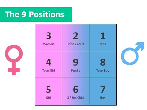 Image The Feng Shui Positions Grid Asy Class