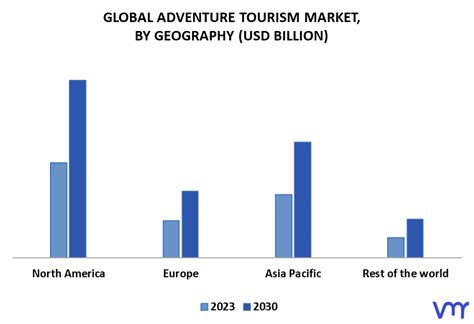 Adventure Tourism Market Size Share Scope Opportunities And Forecast