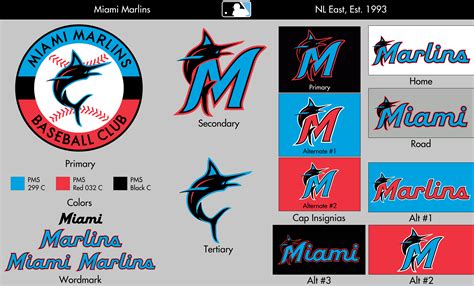 Miami Marlins The Three Flavors Concepts Chris Creamers Sports Logos Community Ccslc