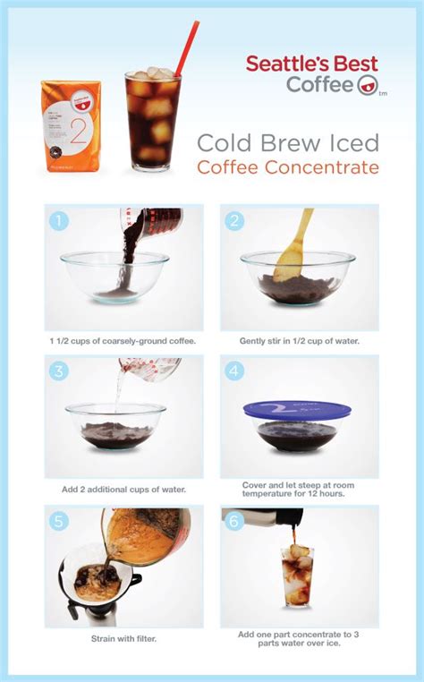 How To Make Iced Coffee At Home The Pennywisemama