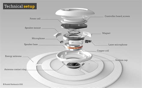 Sono Design Concept For A Noise Canceling Device That Sticks To Your