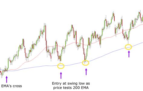 Swing Trading Strategies Quick Guide With Free Pdf