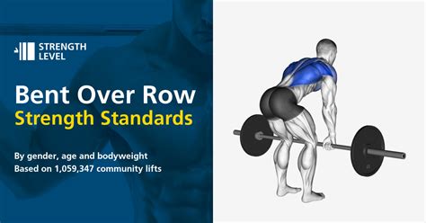 Bent Over Row Standards For Men And Women Kg Strength Level