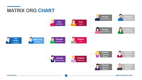 Organizational Chart Templates For Powerpoint