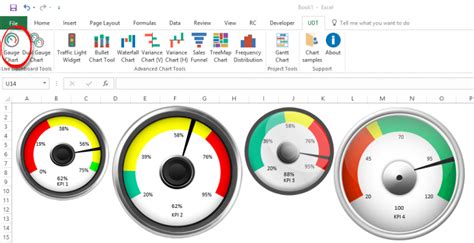 Gauge Chart Excel Dashboard Templates Excel Tutorials Microsoft Riset