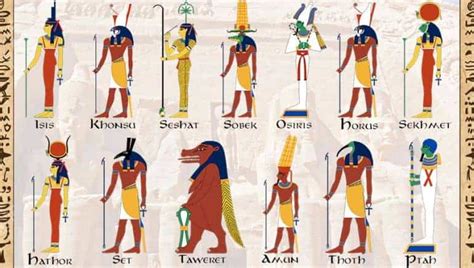 Facts About Ancient Egyptian Gods And Goddesses The Knowledge Library