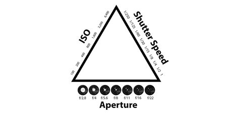 The Exposure Triangle A Beginners Guide Photography Life