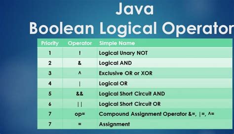 Boolean Logical Operators Java Short Circuit Youtube Riset Riset