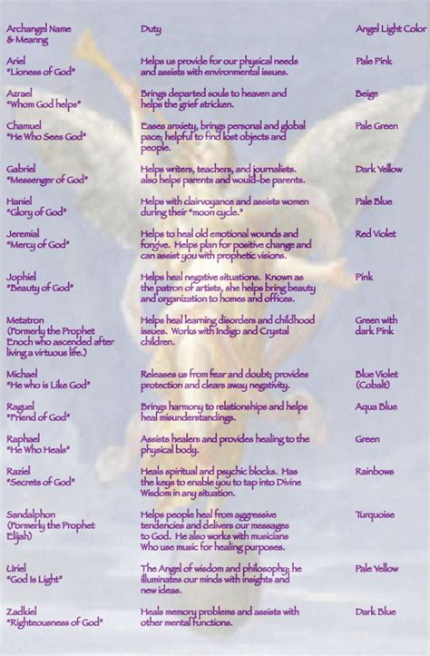 Konsep Angel Name List And Meaning