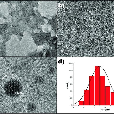 High Resolution Transmission Electron Microscopy A Carbon