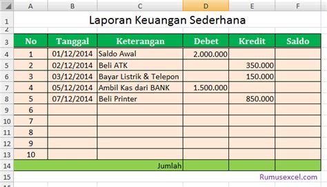 Cara membuat laporan keuangan sederhana dengan excel. Cara Membuat Laporan Keuangan Sederhana dengan Excel ...
