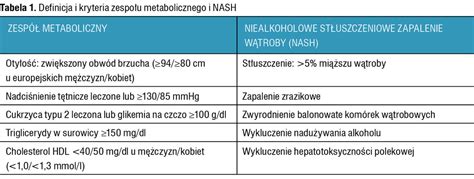 Stłuszczenie Wątroby Diagnostyka I Leczenie