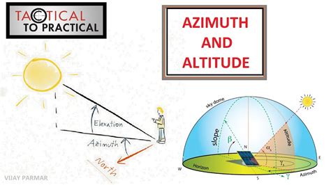 Azimuth = horizontal angular distance from true north measured clockwise from true north (east = 90 degrees, south = 180 degrees, west = 270 degrees, north elevation angle = number of degrees the beam is transmitted above the horizon. Pracical - AZIMUTH AND ALTITUDE | VIJAY PARMAR - YouTube