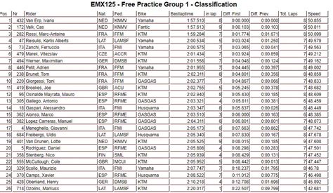 Free Practice Times Emx125 And Wmx Spain