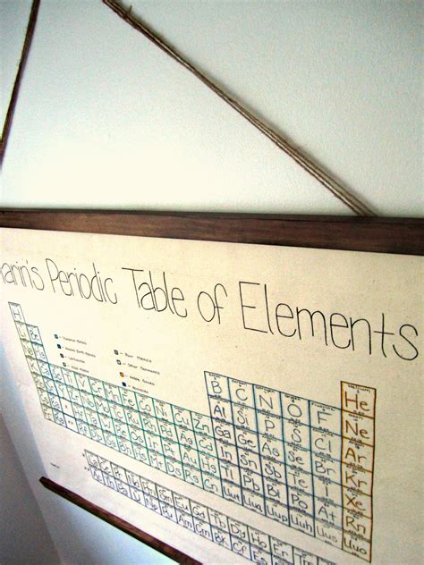 Simply Cosy Periodic Table Of Elements Diy
