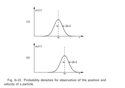 Probability Density Functions For Velocity And Position
