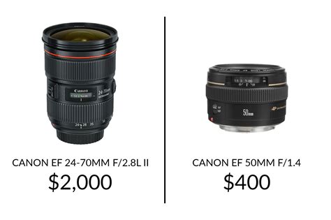 Prime Lens Definition - What is Prime Lens by SLR Lounge