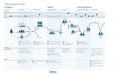 Customer Journey Mapping Service Blueprint User Exper - vrogue.co