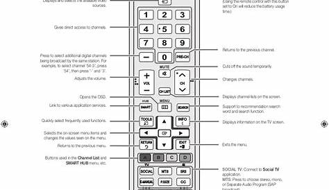 PDF manual for Samsung TV UN55D6050