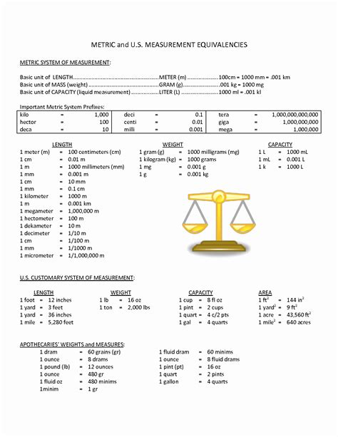 Metric System Chart Printable Example Document Template