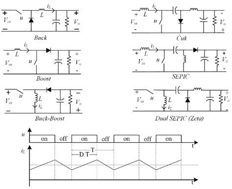 Non Isolated Single Switch Dc Dc Converters And Common Shape Inductance