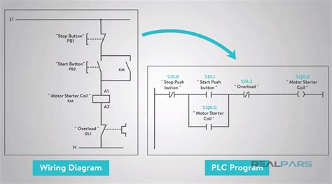 Ladder diagram examples and solutions to simple plc logic functions. How to Convert a Basic Wiring Diagram to a PLC Program ...