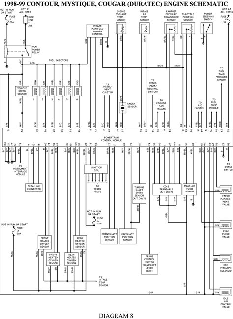 Locate your vehicle in the application guide. Wiring diagrams 1998 ford contour