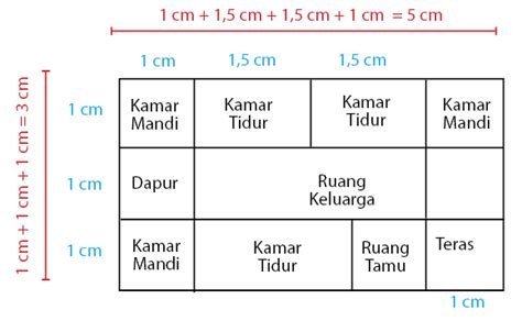 Garis Singgung Lingkaran: Persekutuan Luar dan Dalam | idschool