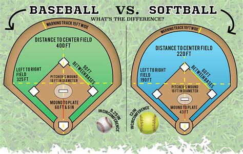 Baseball And Softball What Is The Difference Katenellephotography