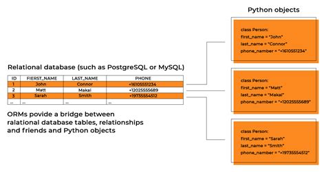 They provide common patterns in a web application. ベストオブ Python Django - できる