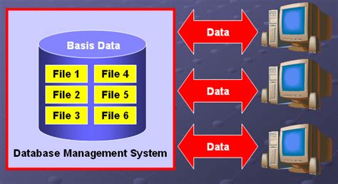Sistem merupakan segala prosedur logis dan rasional guna melakukan atau merancang suatu rangkaian komponen yang berhubungan satu sama lain. Pengertian Database Menurut Para Ahli Tahun 2012 - Tentang Tahun