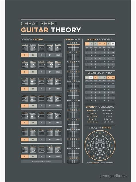 Music Theory For Guitar Cheat Sheet Poster For Sale By Pennyandhorse