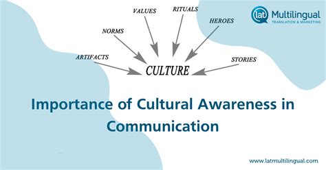 The Importance Of Cultural Awareness In Business