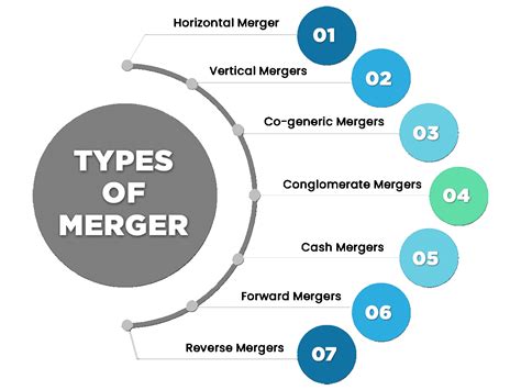 Mergers And Acquisitions Strategies And Advisory Corpbiz