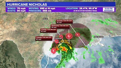 Tropical Storm Nicholas Will Make Landfall In Texas Monday Night