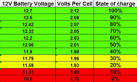 Continuous charge current can be programmed up to. Car battery voltage - all you need to know