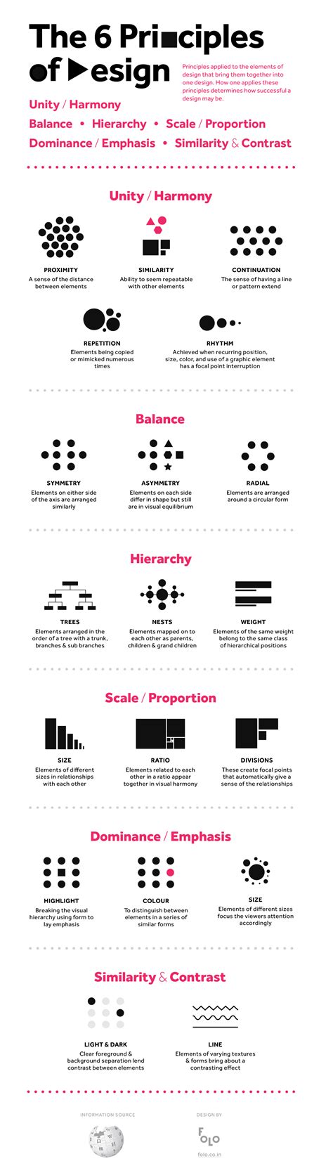 6 Principles Of Graphic Design Infographic