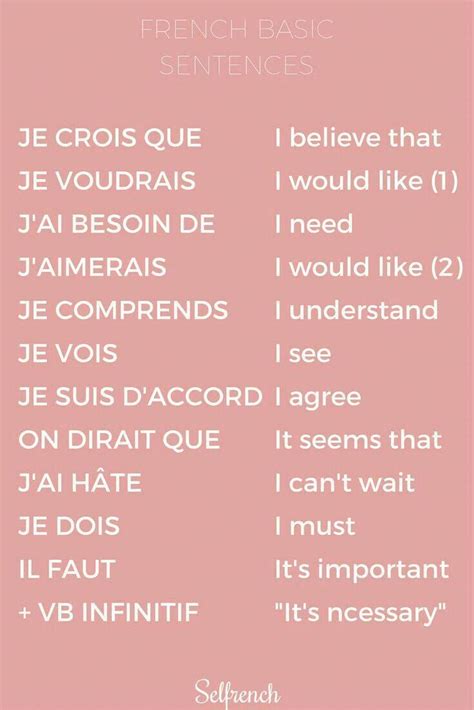 learn FRENCH basic phrases #frenchlanguagelearning | French language ...
