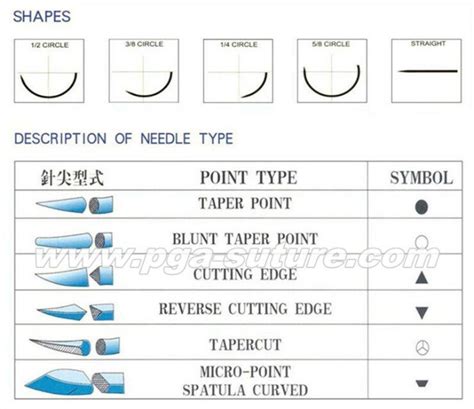 Lotusmed High Quality Ethicon Suture